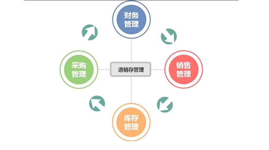 進(jìn)銷存App開發(fā)：重塑企業(yè)物資管理新格局